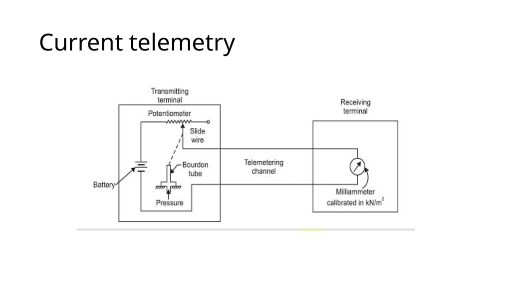 Telemetry Principles Zankhana Mehta block diagram - slide 10 of 20