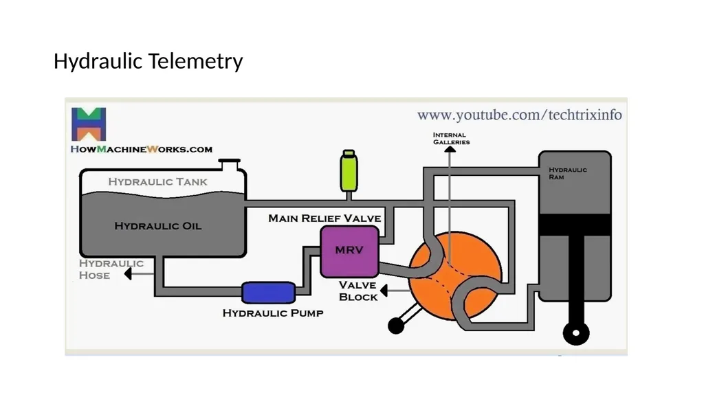 Telemetry Principles Zankhana Mehta block diagram - slide 7 of 20