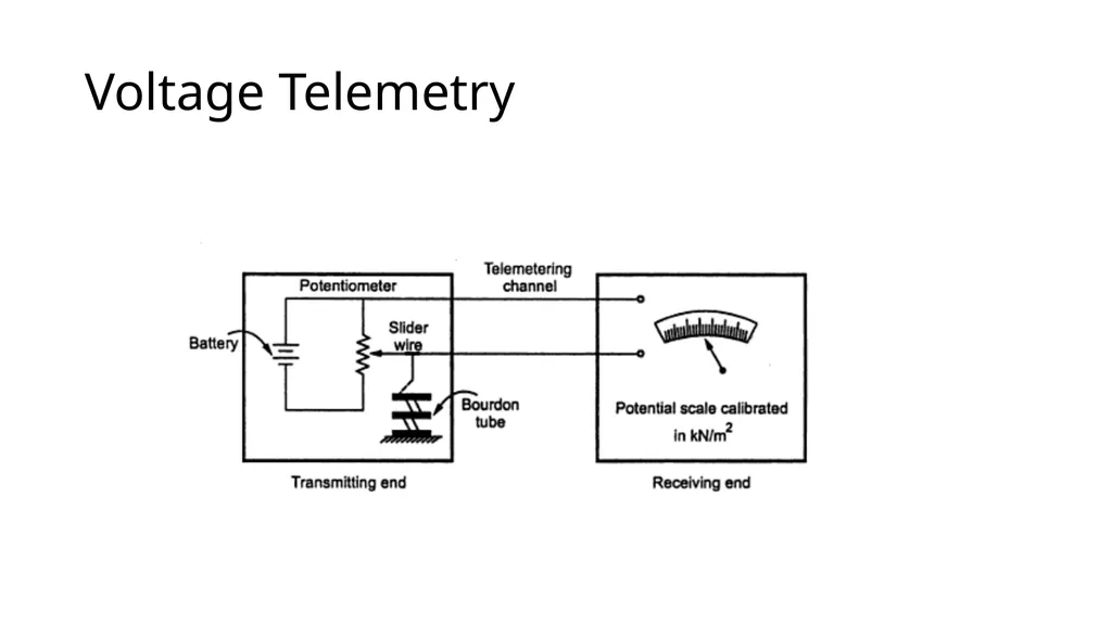 Telemetry Principles Zankhana Mehta block diagram - slide 12 of 20
