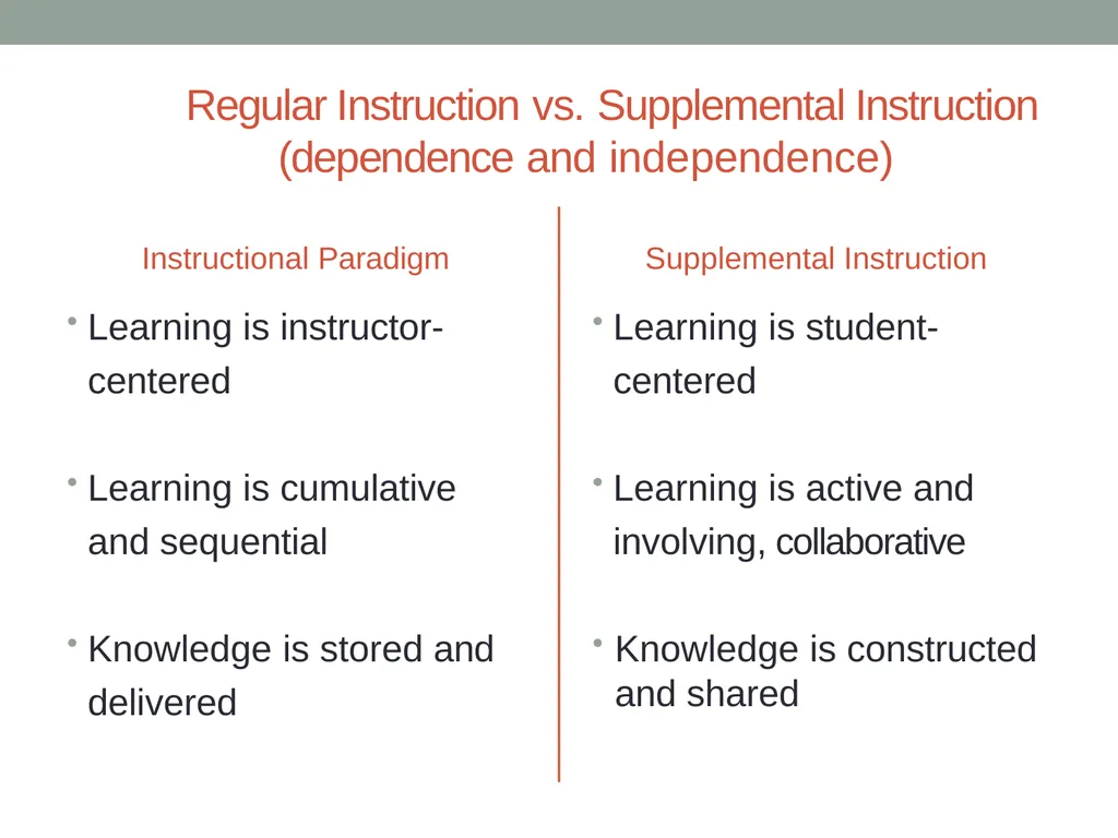 KEY FACTS ABOUT: SUPPLEMENTAL INSTRUCTION What is - slide 5 of 15
