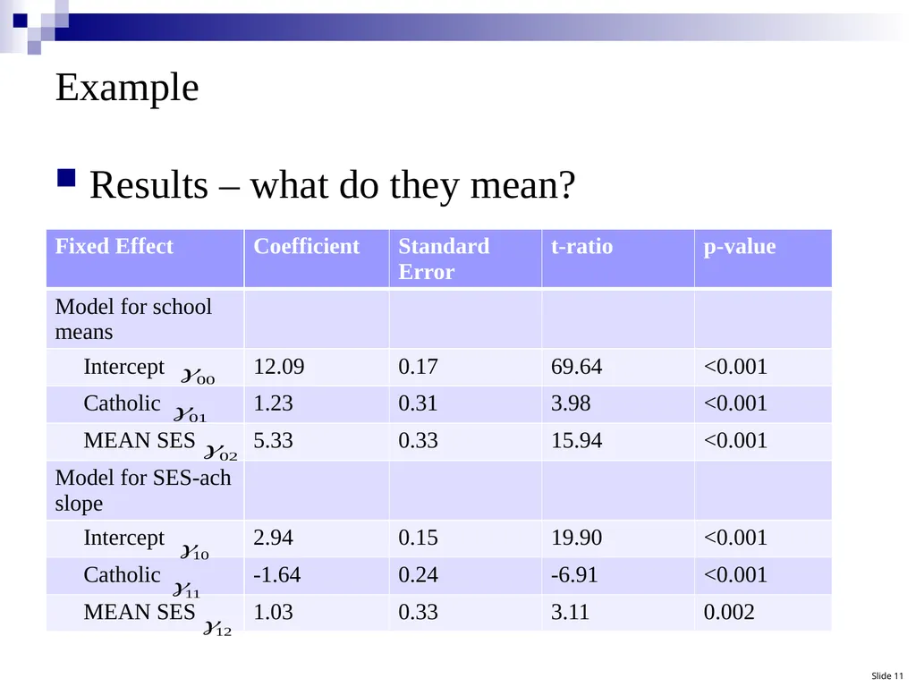 Hierarchical Linear Modeling (HLM): A Conceptual - slide 11 of 12