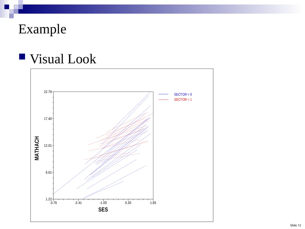 Hierarchical Linear Modeling (HLM): A Conceptual - slide 12 of 12