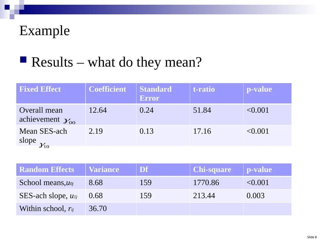 Hierarchical Linear Modeling (HLM): A Conceptual - slide 8 of 12