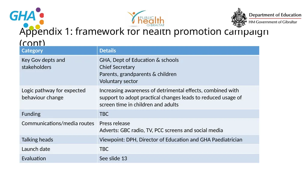 Children & screen time strategy FINAL 11th - slide 15 of 15