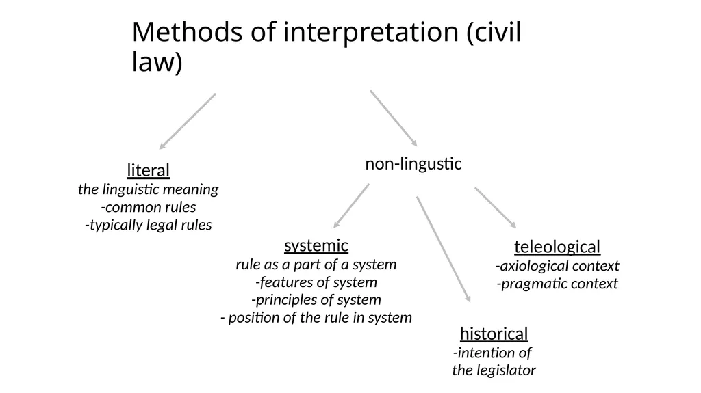 Legal Language Statutory interpretation Maciej - slide 5 of 18