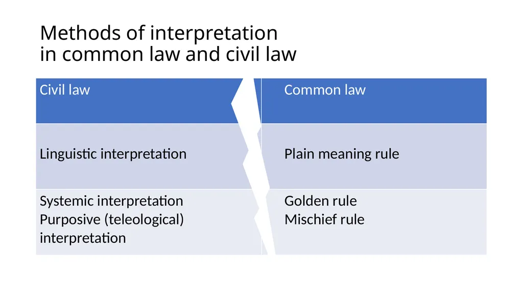 Legal Language Statutory interpretation Maciej - slide 14 of 18
