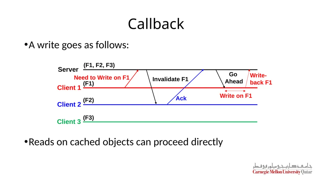 Distributed Systems CS 15-440 Caching – Part II - slide 11 of 38