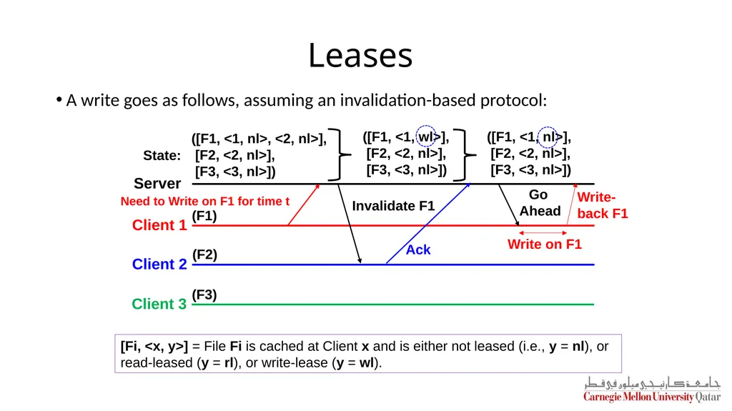 Distributed Systems CS 15-440 Caching – Part II - slide 18 of 38