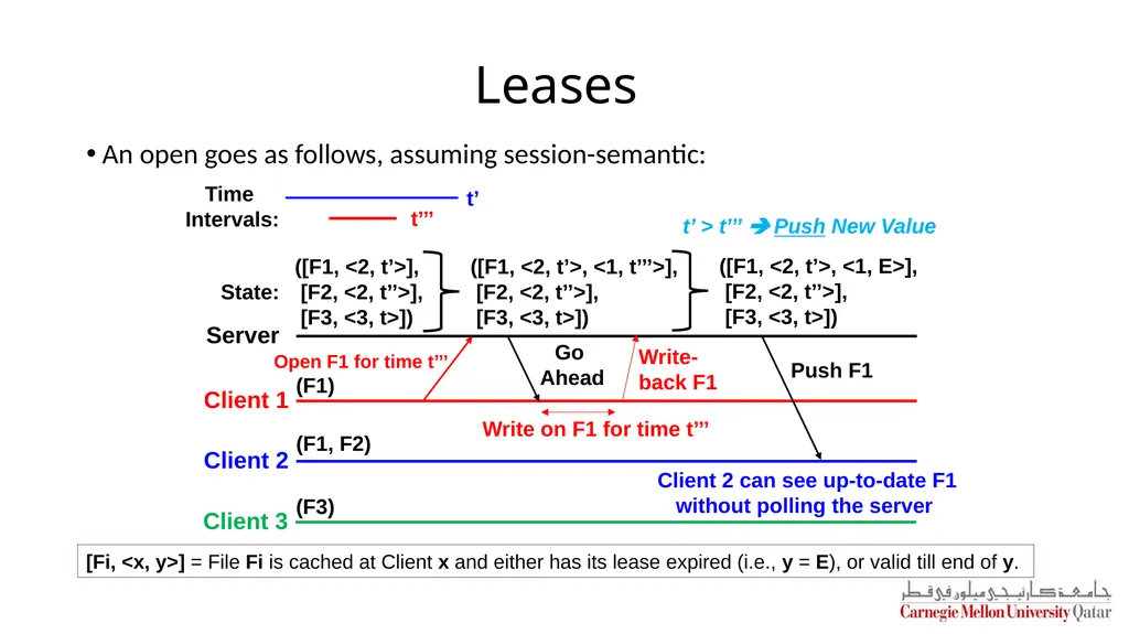 Distributed Systems CS 15-440 Caching – Part II - slide 20 of 38