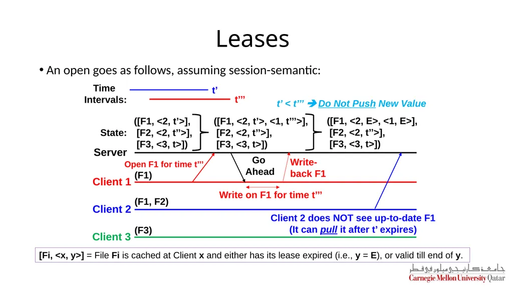 Distributed Systems CS 15-440 Caching – Part II - slide 21 of 38