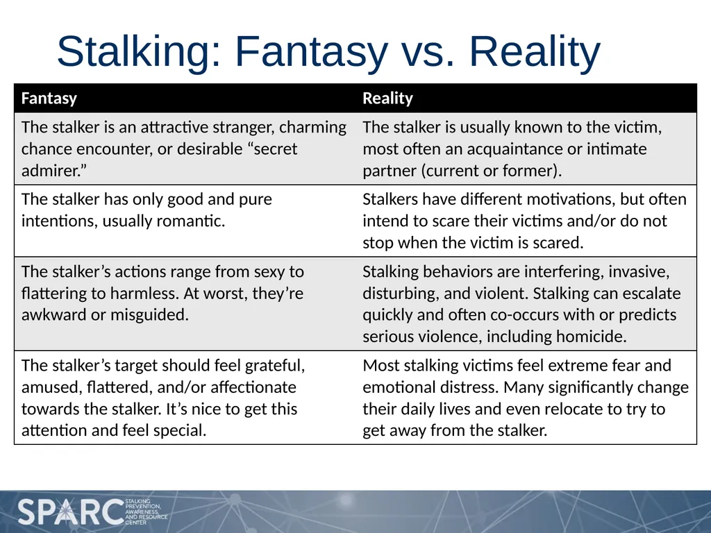 Considering Stalking in Media This project was - slide 5 of 8