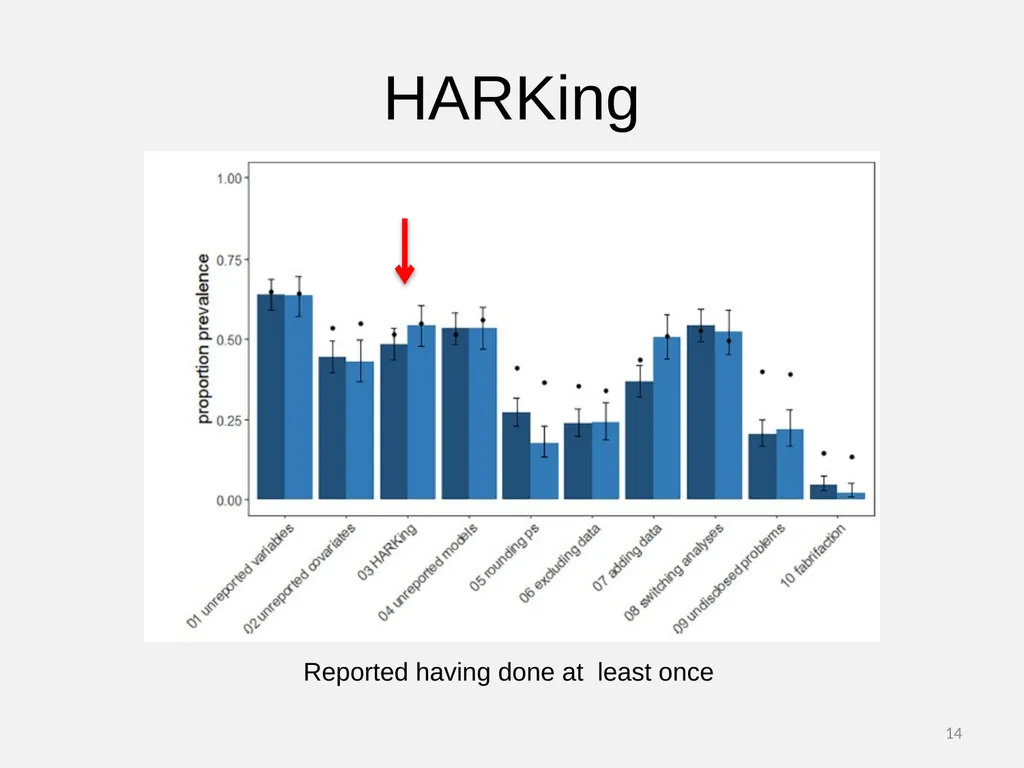 Questionable Research Practices Part 4: HARKing 1 - slide 14 of 17