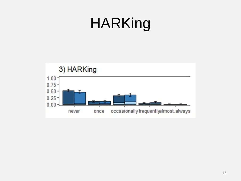 Questionable Research Practices Part 4: HARKing 1 - slide 15 of 17