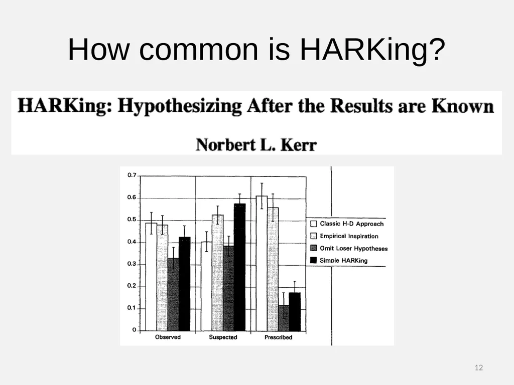 Questionable Research Practices Part 4: HARKing 1 - slide 12 of 17