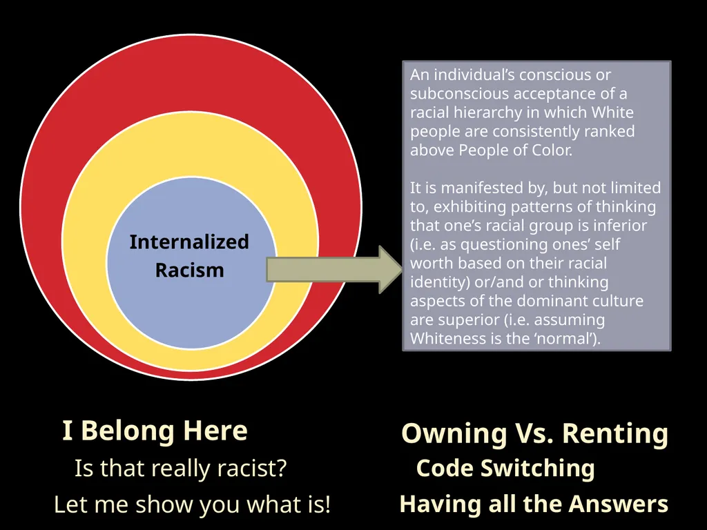 Welcome to: Building Anti-Racist Schools: Talking - slide 16 of 26