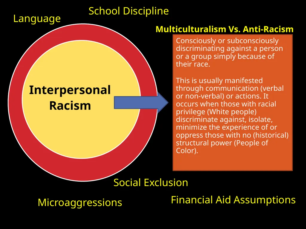 Welcome to: Building Anti-Racist Schools: Talking - slide 15 of 26