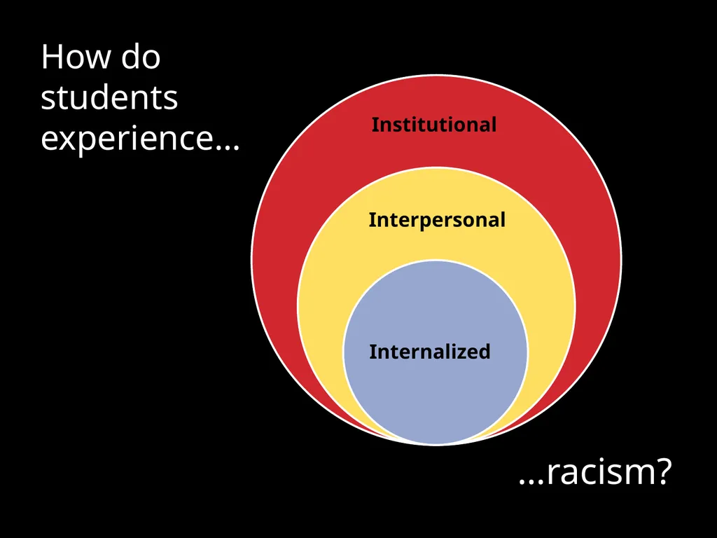 Welcome to: Building Anti-Racist Schools: Talking - slide 17 of 26