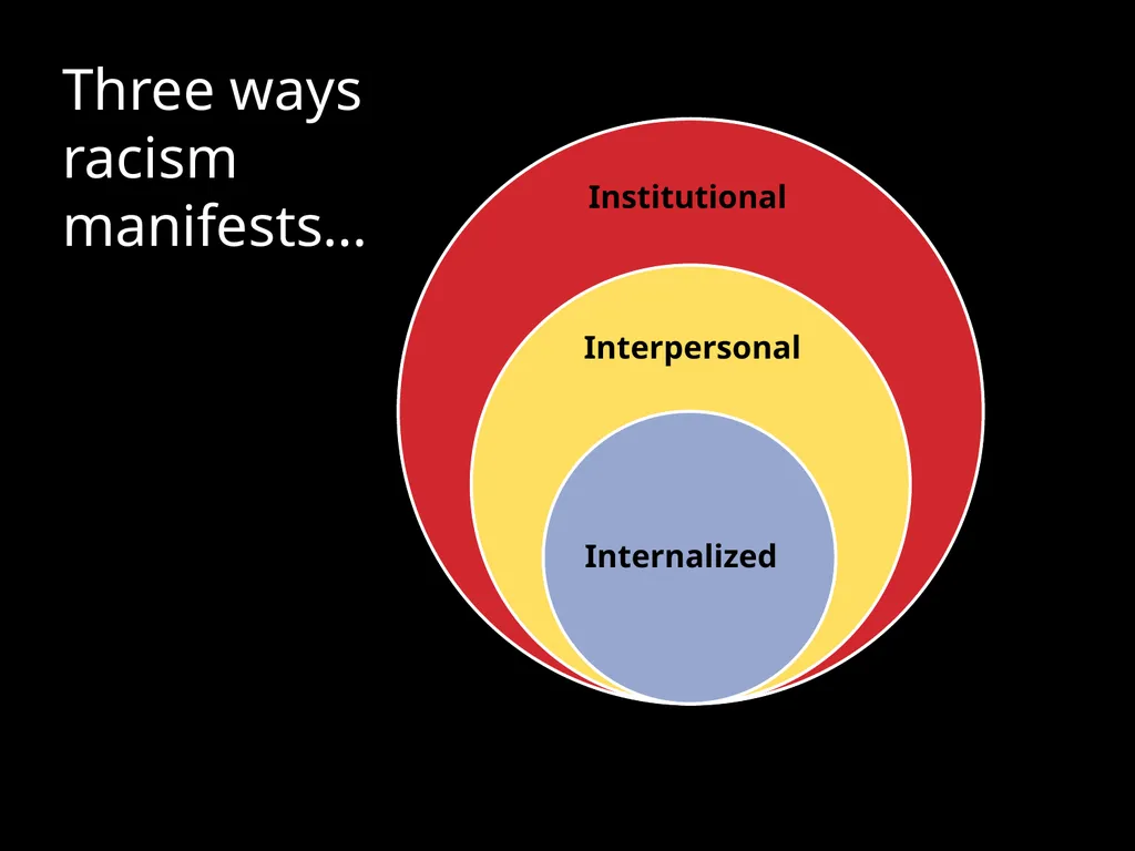 Welcome to: Building Anti-Racist Schools: Talking - slide 13 of 26