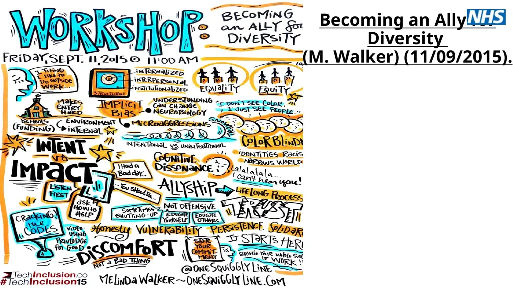 A Guide to Allyship As part of Anti-racism toolkit - slide 11 of 12