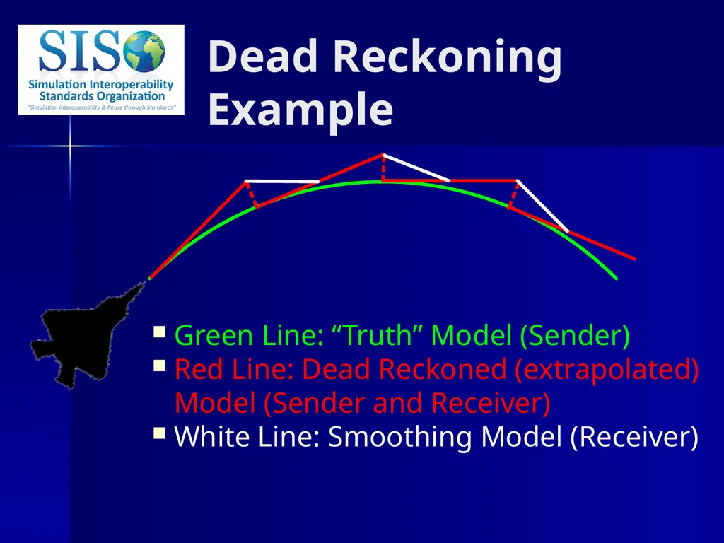 Distributed Interactive Simulation (DIS) 201 Bob - slide 25 of 38