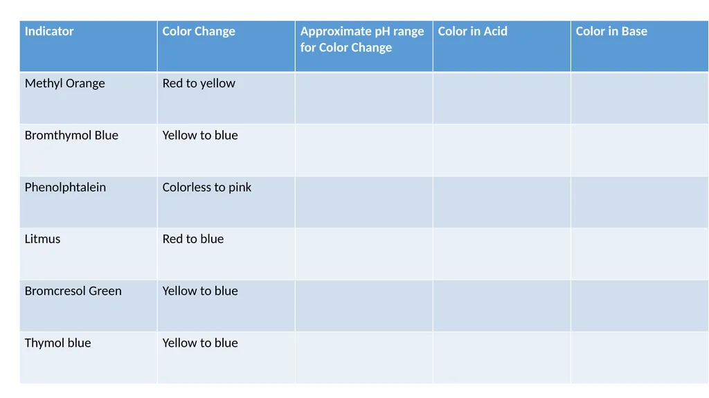 Aim: How to determine if a solution is acidic, - slide 13 of 26