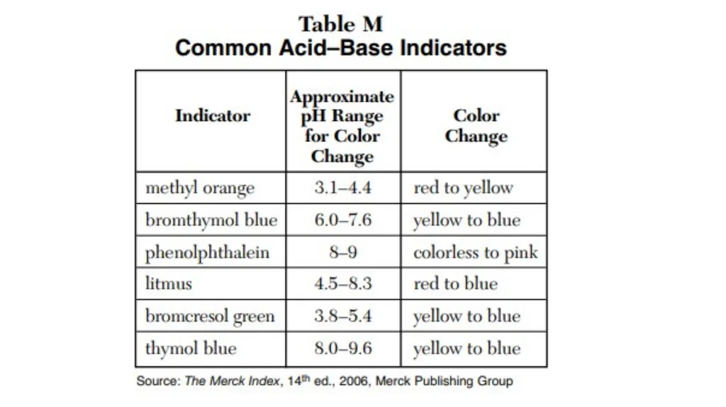 Aim: How to determine if a solution is acidic, - slide 15 of 26