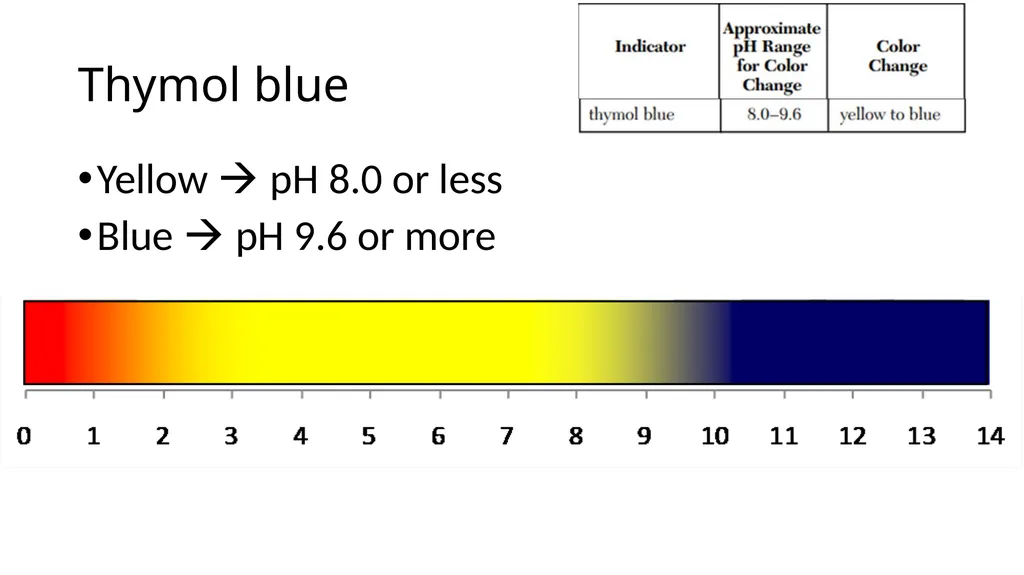 Aim: How to determine if a solution is acidic, - slide 21 of 26