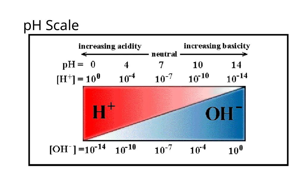 Aim: How to determine if a solution is acidic, - slide 7 of 26