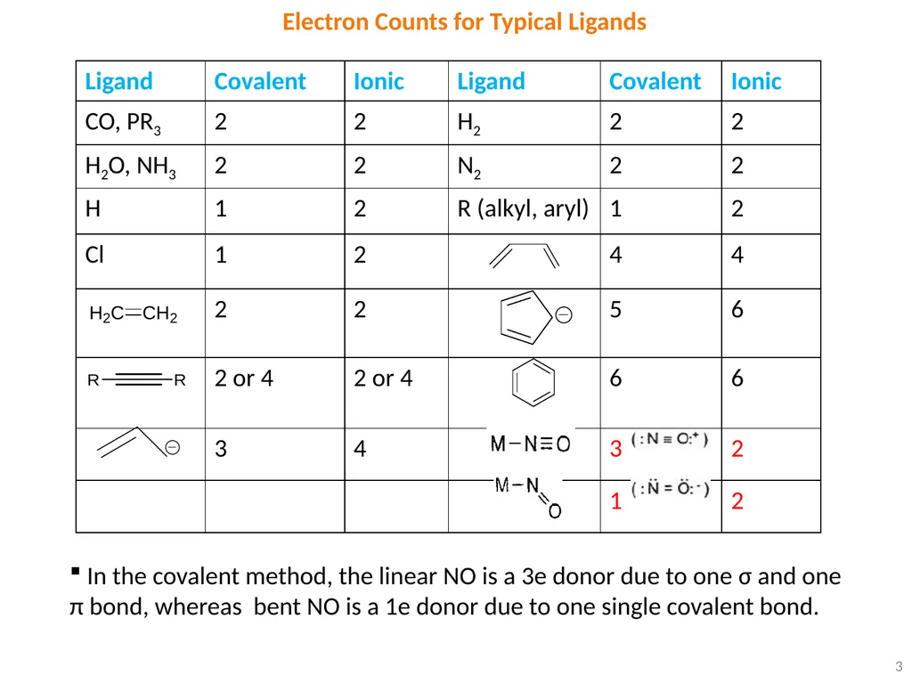 1 18e Rule Electronic structures of many - slide 3 of 8