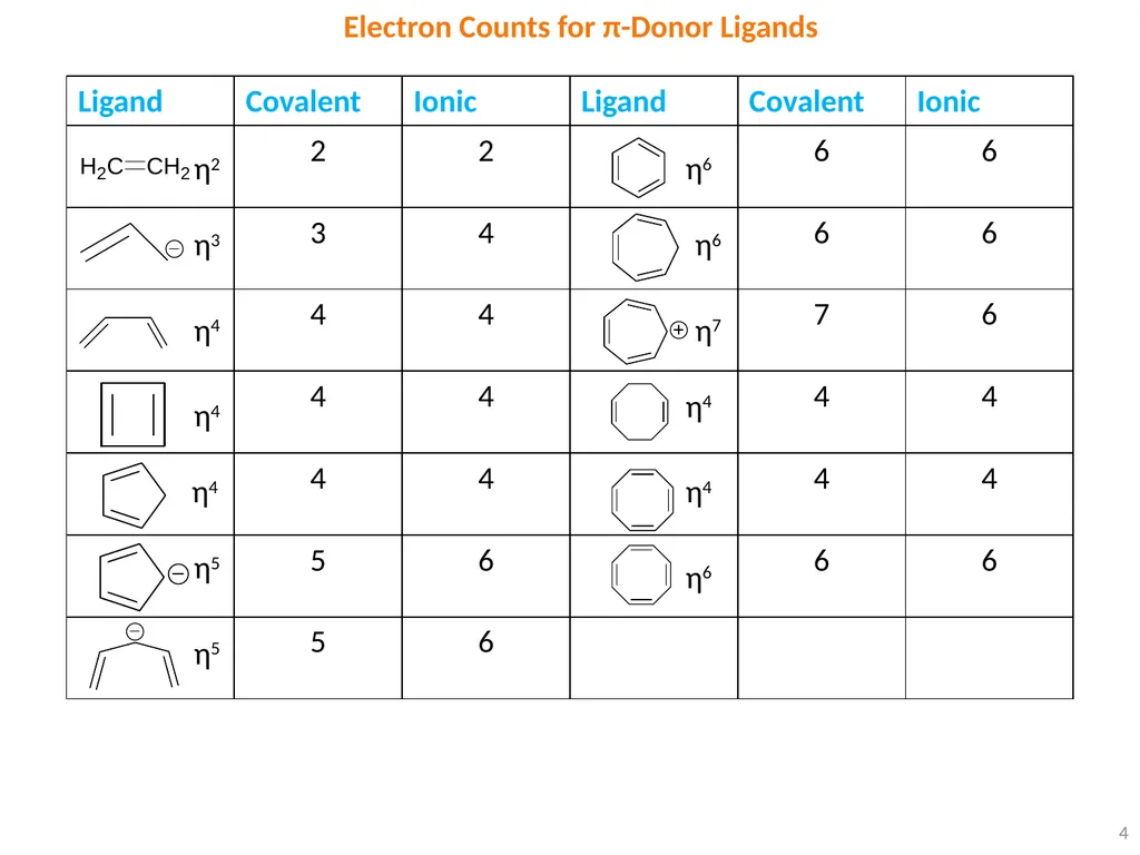 1 18e Rule Electronic structures of many - slide 4 of 8