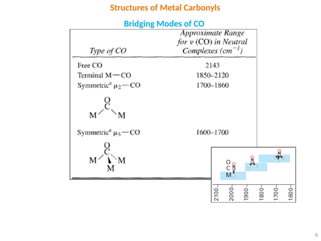 1 18e Rule Electronic structures of many - slide 6 of 8