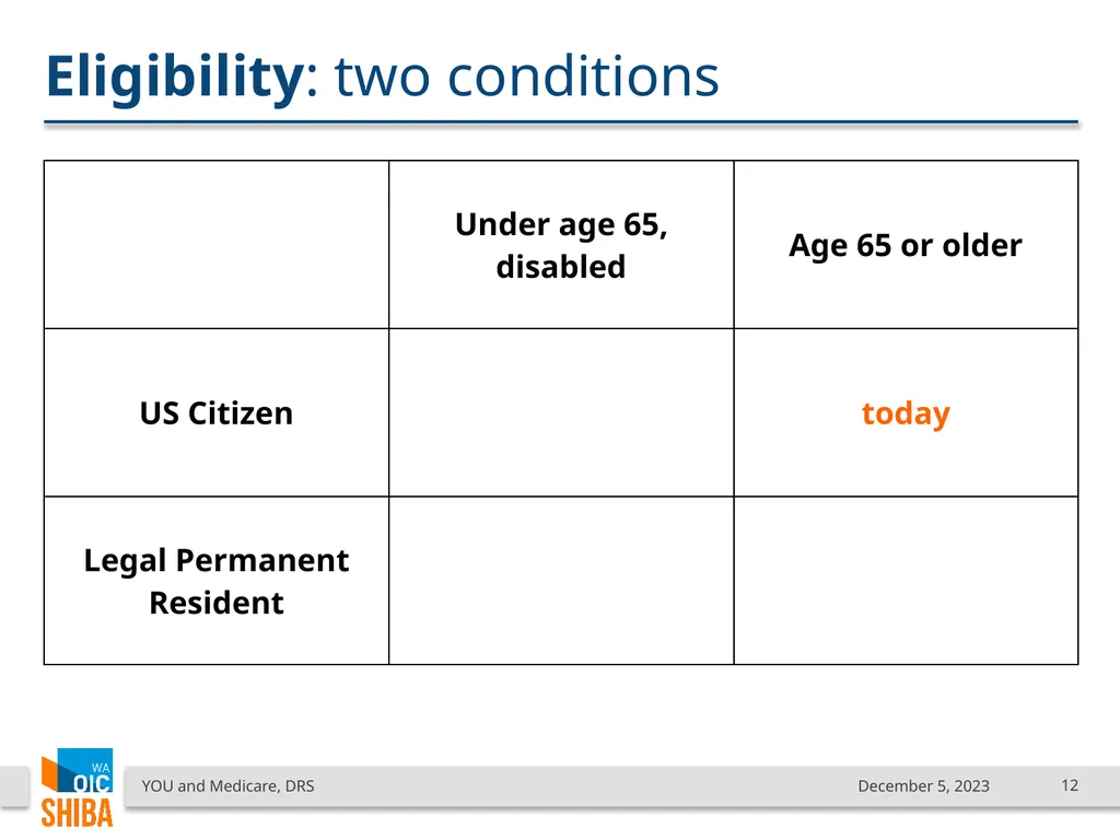 You & Medicare December 2023 SHIBA Program Manager - slide 12 of 68