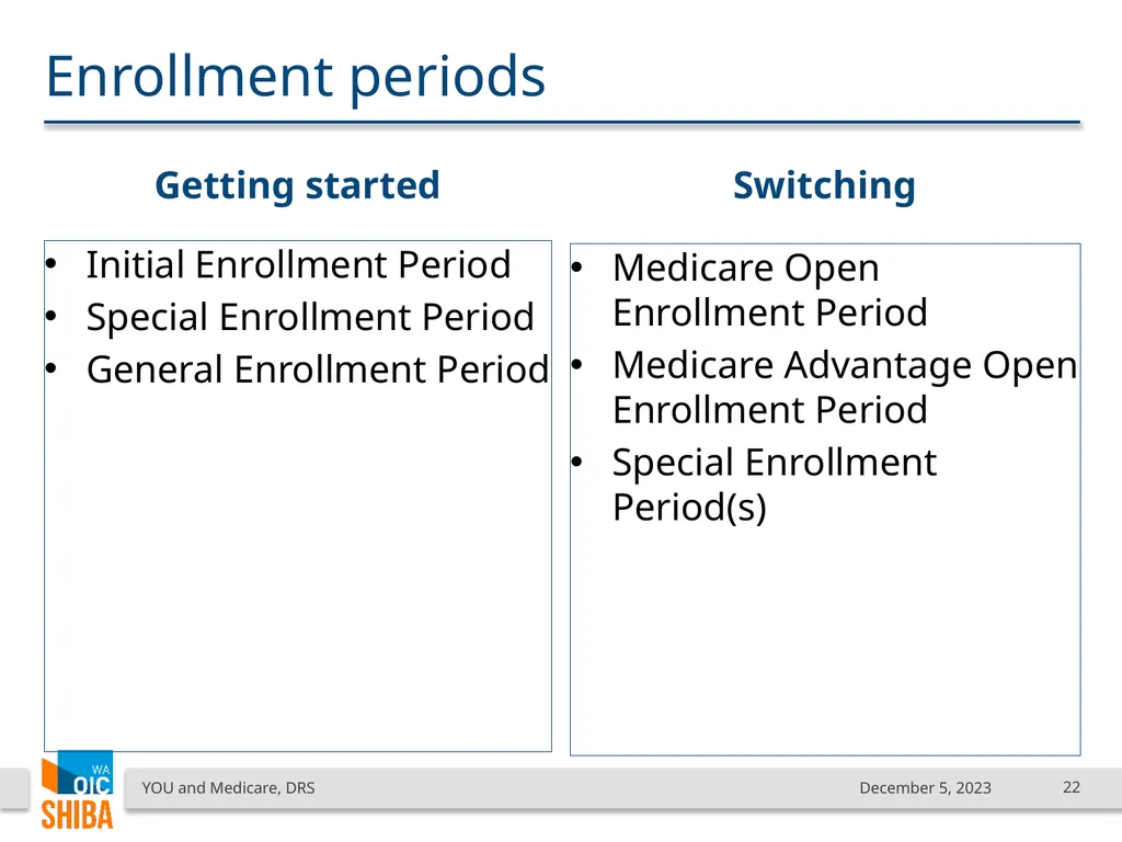 You & Medicare December 2023 SHIBA Program Manager - slide 22 of 68