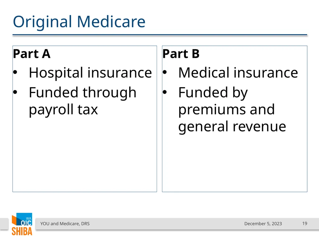 You & Medicare December 2023 SHIBA Program Manager - slide 19 of 68