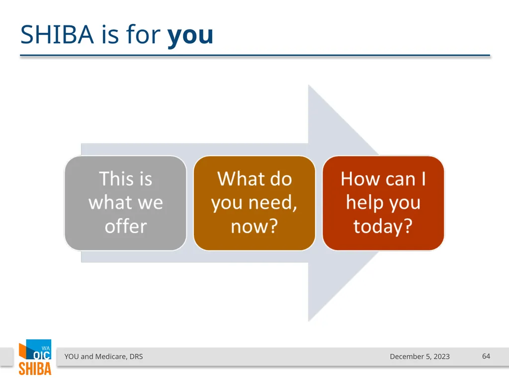 You & Medicare December 2023 SHIBA Program Manager - slide 64 of 68