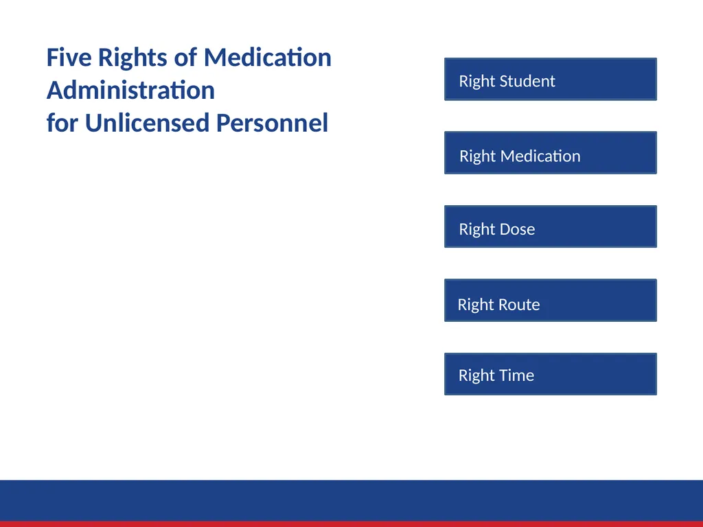 Administration of Medication by Delegation Role - slide 13 of 45