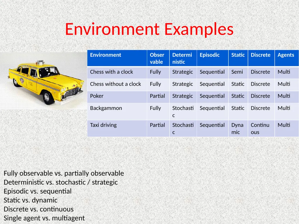 CptS 440 / 540 Artificial Intelligence - slide 40 of 65