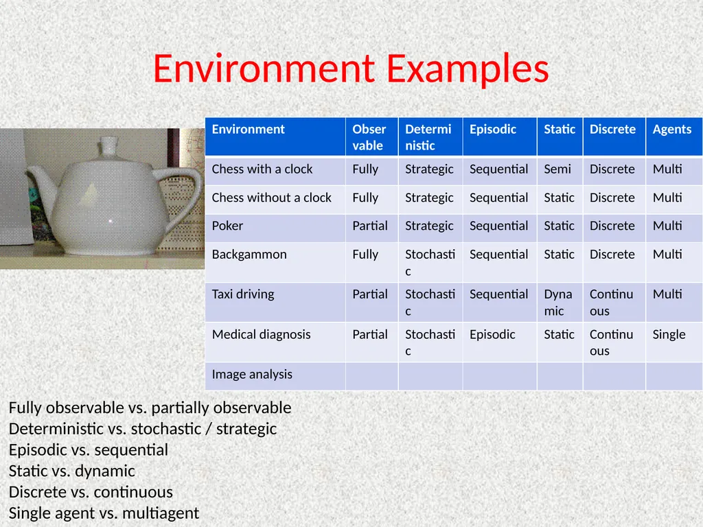 CptS 440 / 540 Artificial Intelligence - slide 43 of 65