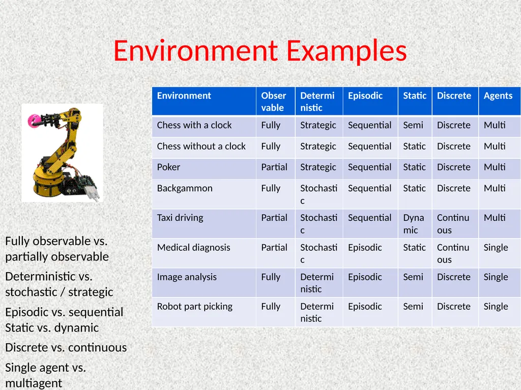 CptS 440 / 540 Artificial Intelligence - slide 46 of 65