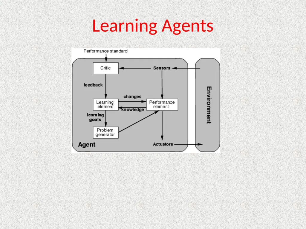 CptS 440 / 540 Artificial Intelligence - slide 57 of 65
