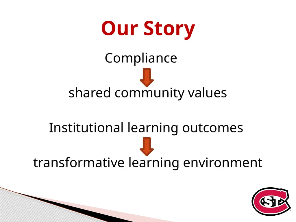 Adding Flame to Kindling: Transforming Campus - slide 2 of 28