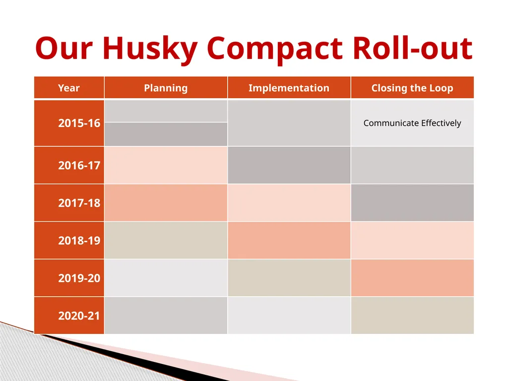 Adding Flame to Kindling: Transforming Campus - slide 12 of 28