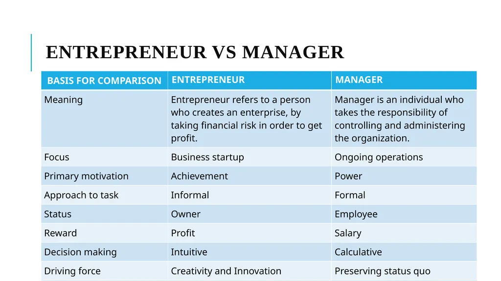 Business Intelligence & Entrepreneurship By: - slide 41 of 42