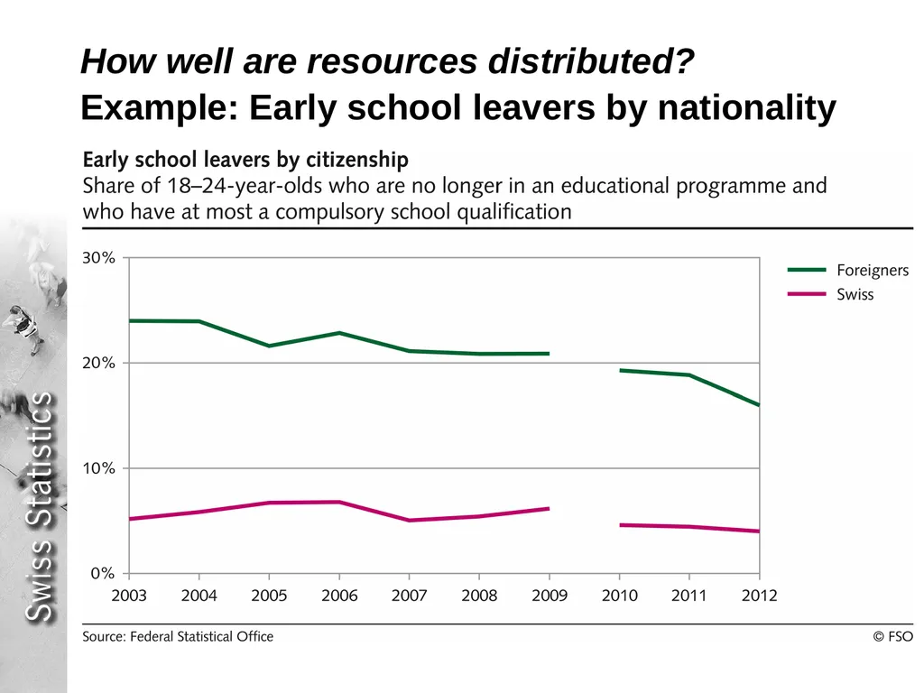 Monitoring and Assessing Sustainable Development - slide 5 of 6