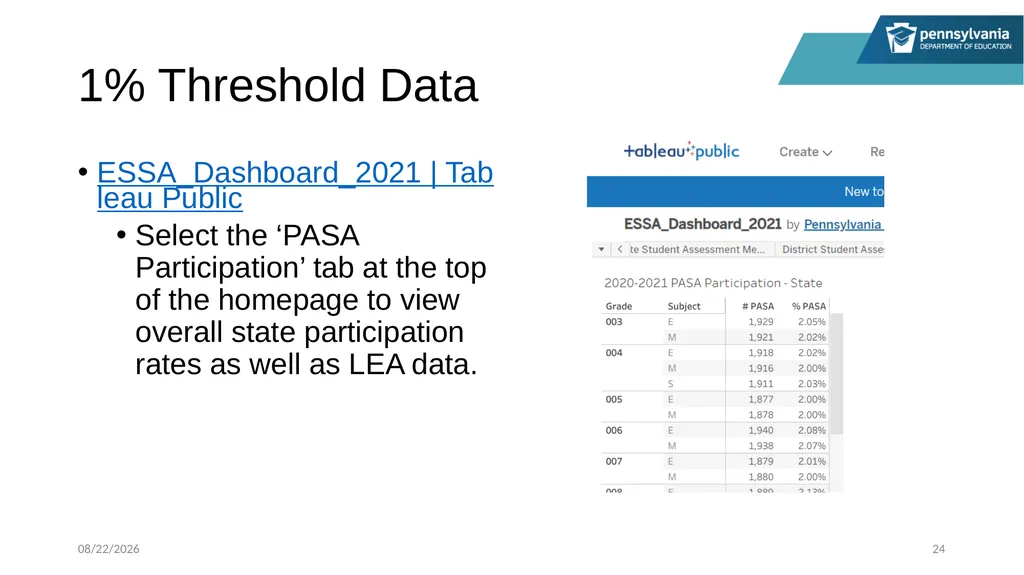 PASA Getting Ready: What Special Education - slide 24 of 48
