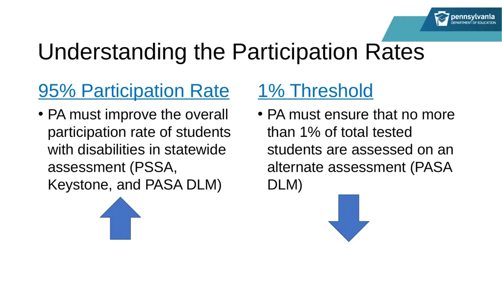 PASA Getting Ready: What Special Education - slide 25 of 48