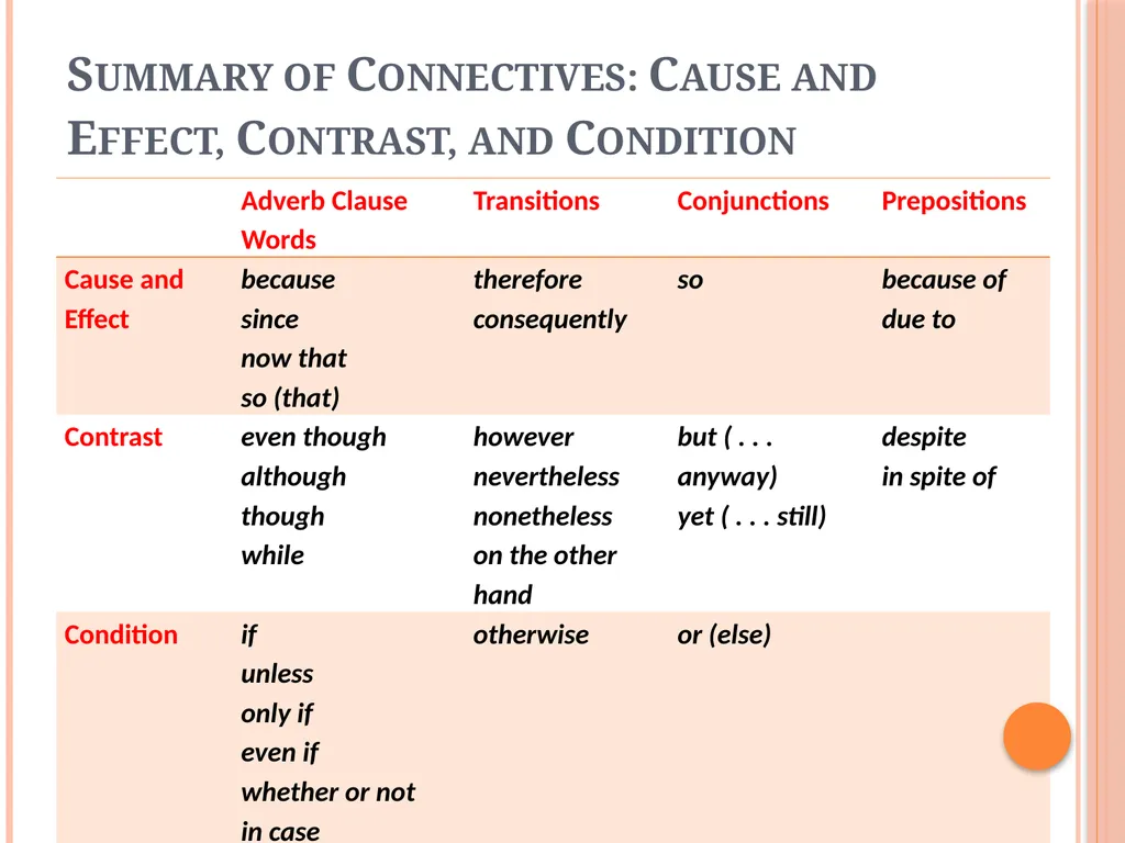 Connectives That Express Cause and Effect, - slide 41 of 45