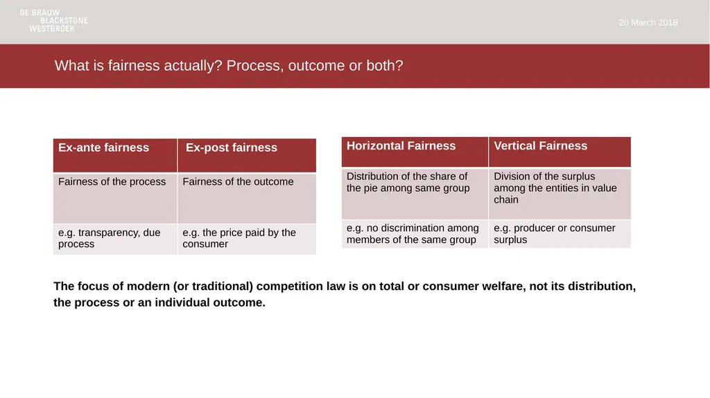 VvM Competition Law in an Algorithmic Age – One - slide 4 of 26