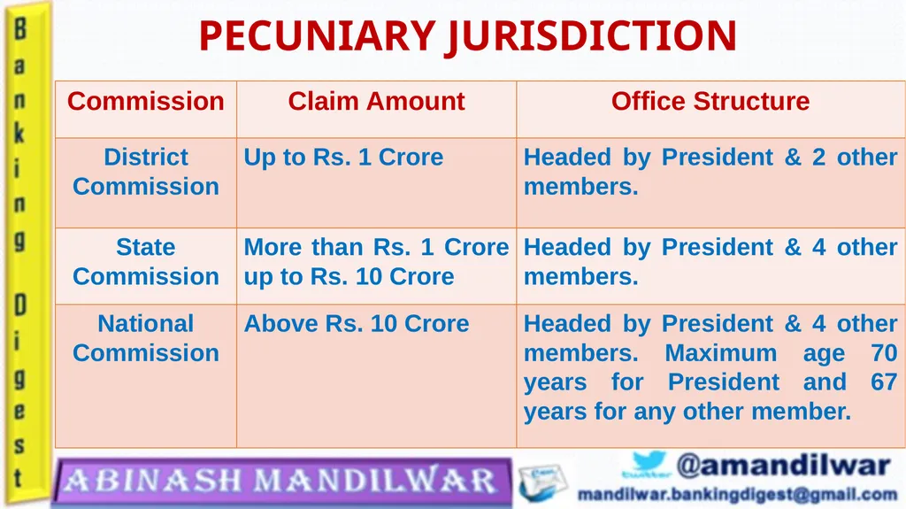 Consumer Protection Act - 2019 Presented by - slide 19 of 25