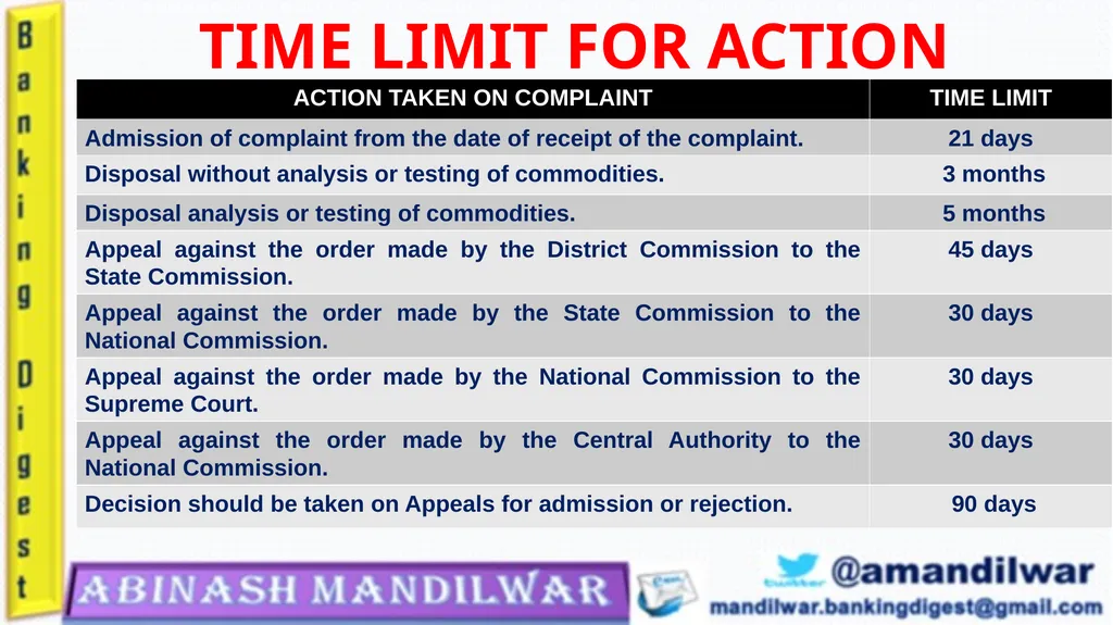 Consumer Protection Act - 2019 Presented by - slide 24 of 25